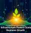 Digital Infrastructure Powers Sustainable Business Growth